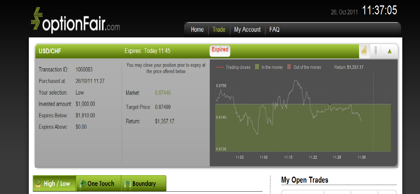 USD/CHF Trade Places on October 26, 2011